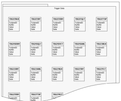 Fig. 9. Configuration Data, External Data(A) and Alarm Data(B)