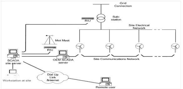 Fig. 5. KOSPO International Wind Power Control Center