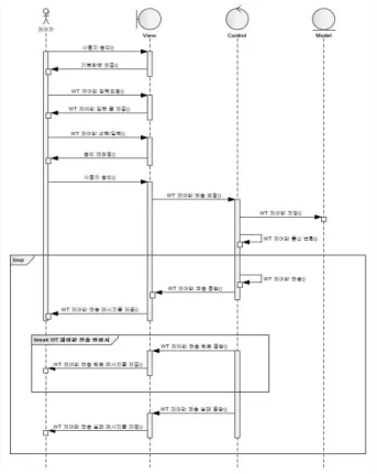 Fig. 12. GUI Design of 3D &amp; SLD based Viewer