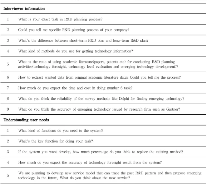Table 1. User interview list for service