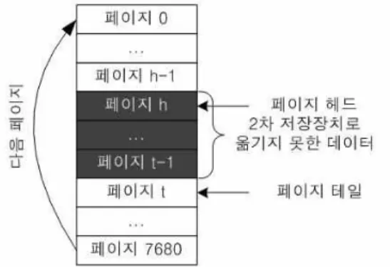 Fig. 5. The structure of the first-tier storage device that operates like a circular queue