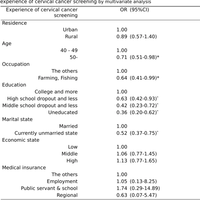 Table   3.   Association   between   general   characteristics   and   the   likelihood   of experience of cervical cancer screening  by multivariate analysis