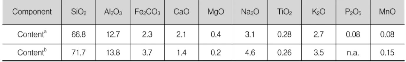 Table  1.  Chemical  composition  of  volcanic  ash.  [Unit  :  wt%]