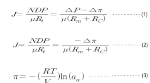 Fig.  2  pH에  따른  막표면  제타전위