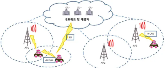 Fig. 1. Vehicular Mobile Network Model