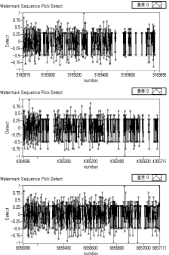 Fig. 6. Receiving Screen of Watermarked Content on Mobile