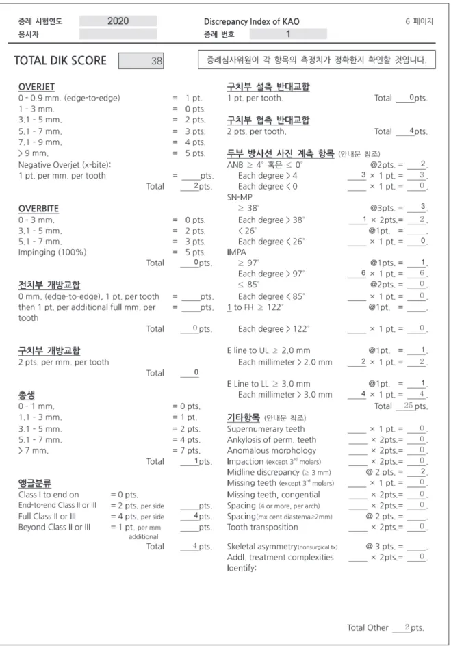 Figure 3.	Discrepancy	index	of	KAO.