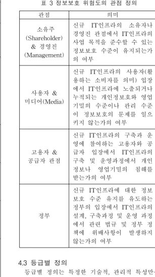 표 2Ki m( 200 7) ’ sGov er nanc eFr amewor k 의 Obj ec t Obj e c t Compone nt
