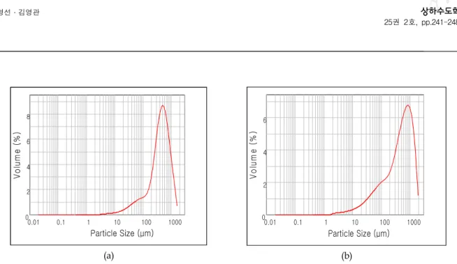 Table  1.  Phosphorus  removal  and  Fe  concentration  following  the  adsorption  test  at  various  initial  FeCl 3   concentration