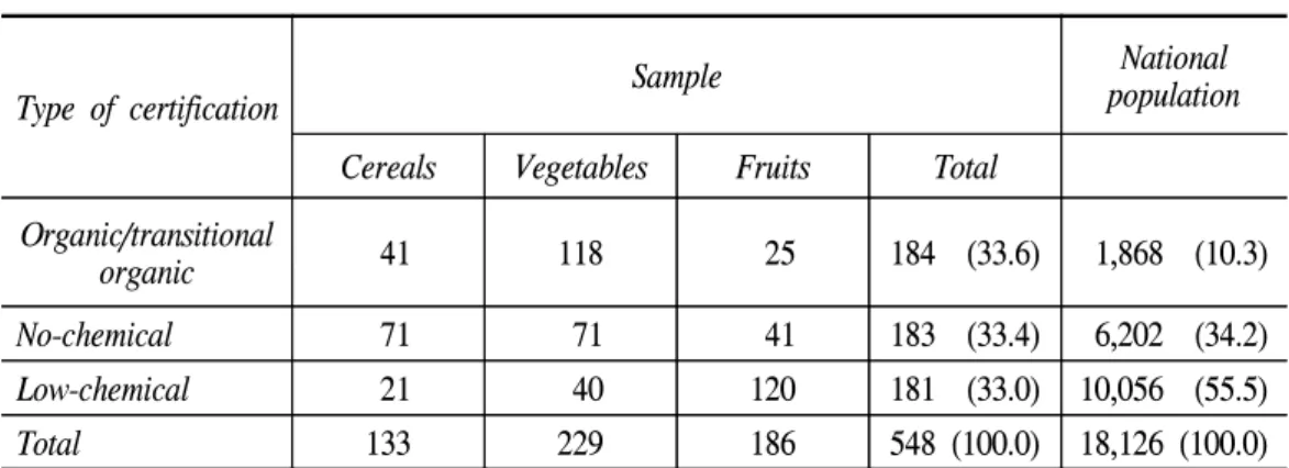 Table  1.    Selection  of  samples