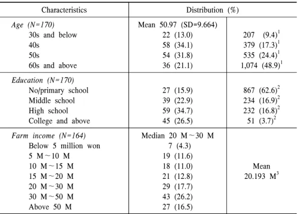 Table  2. Statistics  on  personal  characteristics  (1)