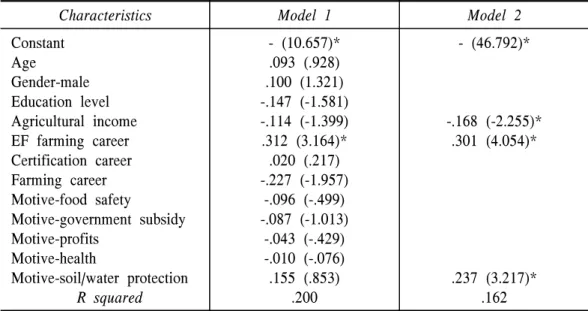 Table  11. Internal  consistency  of  the  respondents