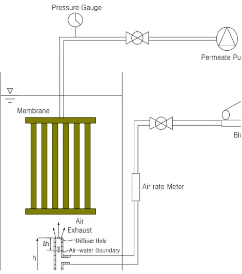 Figure  1.  Improved  diffuser  flow