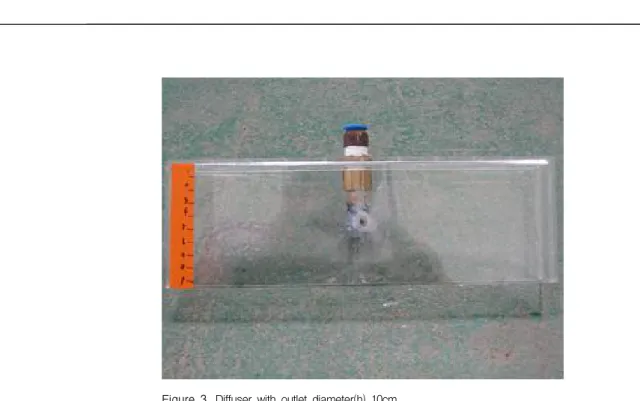 Figure  3.  Diffuser  with  outlet  diameter(h)  10cm