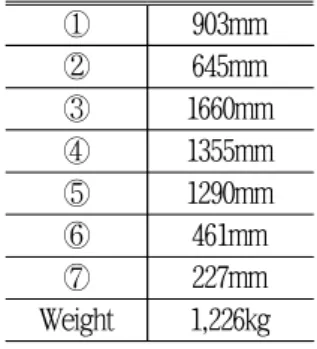 Table  1  Dimensions  of  Sangwon  Temple  Bell [3]
