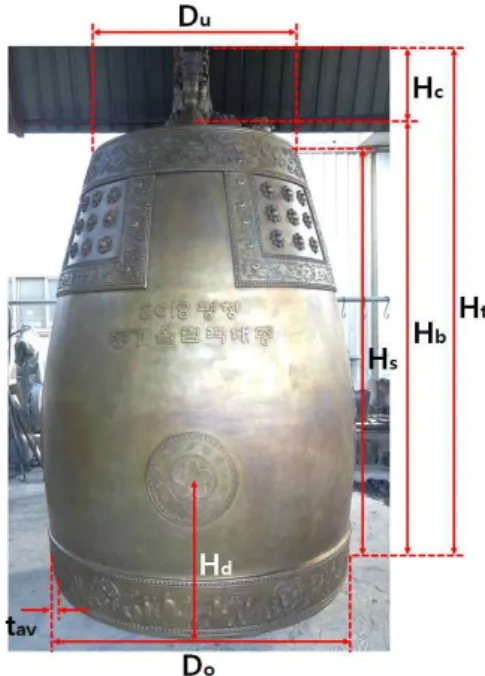 Fig.  5  Olympic  Bell  after  casting