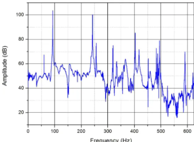 Fig.  6  Frequency  spectrum  of  striking  sound