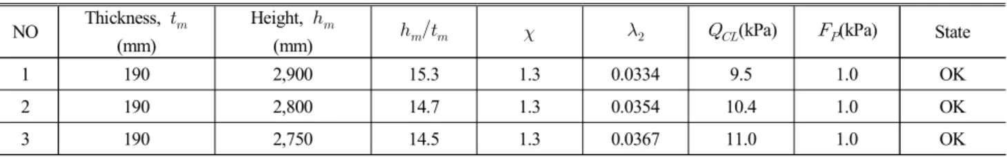 Table  5  Evaluation  of  out-of-plane  of  infill  masonry  wall  for  rocking NO Thickness,   