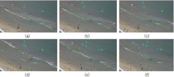 Fig.  12  Experimental  results  of  the  proposed  method  for  No2  sequence.(sky  blue  :  tracked  object  region);  (a)  1050th  frame,  (b)  1072nd  frame,  (c)  1088th  frame,  (d)  1141st  frame,  (e)  1207th  frame,  (f)  1249th  frame.
