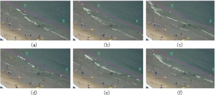 Fig.  14  Experimental  results  of  the  proposed  method  for  No6  sequence.(sky  blue  :  tracked  object  region);  (a)  1017th  frame,  (b)  1052nd  frame,  (c)  1085th  frame,  (d)  1155th  frame,  (e)  1188th  frame,  (f)  1217th  frame.