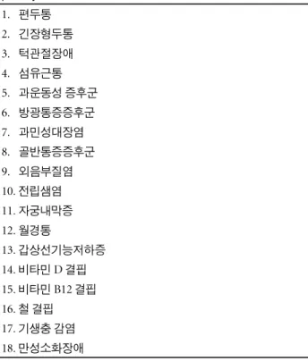 Table 2. Characteristics of trigger point 1. 근육 내의 단단한 띠(taut band)로 존재함 2. 단단한 띠에서 분명한 압통이 있음 3