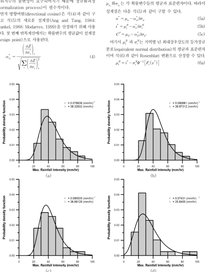 Fig.  2.  Statistical  distributions  of  the  annual  maximum  rainfall  intensity  of  (a)Yangpyong  (b)Gwangju  (c)Jeonju  (d)Pohang최단거리이며 반복계산에 의해서 구해진다