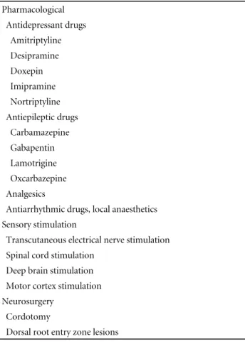 Table 5. Treatment modalities used for central pain Pharmacological   Antidepressant drugs     Amitriptyline     Desipramine     Doxepin     Imipramine     Nortriptyline   Antiepileptic drugs     Carbamazepine     Gabapentin     Lamotrigine     Oxcarbazepi