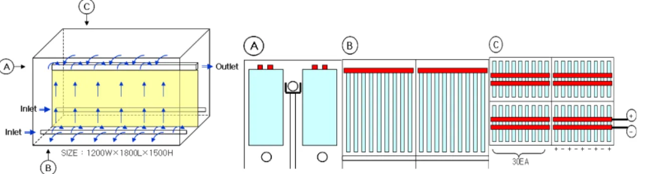 Fig.  4  Flow  diagram  after  installing  direct  current  electric  apparatus Fig.  3  Flow  diagram  of  present  process