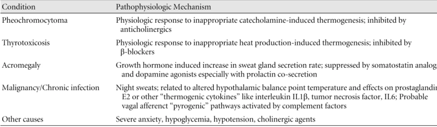 Table 2. Causes of hyperhidrosis Generalized