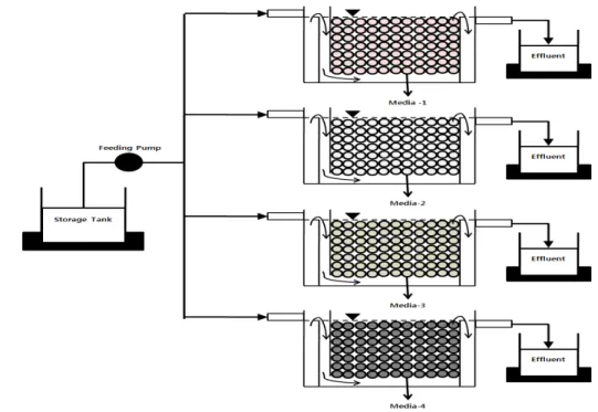 Fig.  1.  Schematic  diagram  of  experimental  facility   특히 잘못된 혹은 부적절한 방식으로 처리된 전자폐기물은 우리에게  악영향을  미치는  위험물질로  되돌아온다