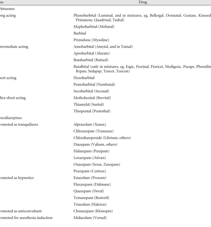 Table 7. Sedatives/Hypnotics