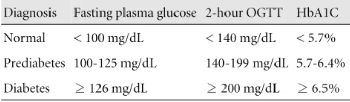 Table 1. Peripheral neuropathies accompanying autonomic  dysfunction