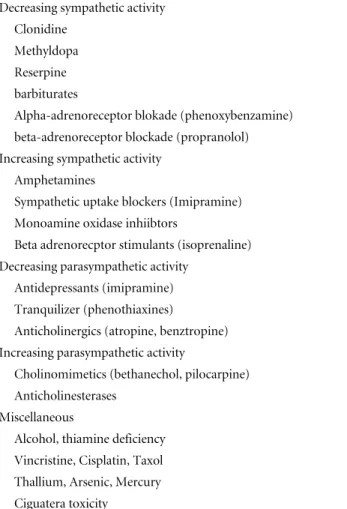 Table 3. Drugs, chemicals, poisons and toxins causing auto- auto-nomic dysfunction