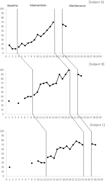 Figure  6.  Transition  to  feature