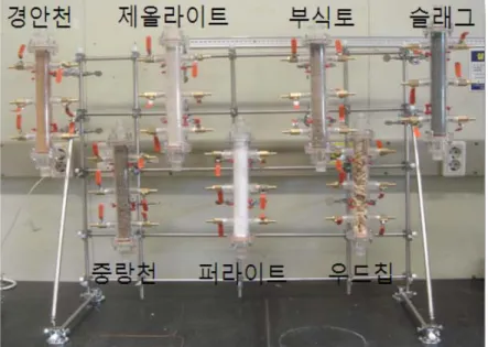 Fig.  1.  Schematic  of  column  test  for  soils  and  eco-friendly  media질소제거 관련된 연구가 수행된 바 있다(민경석 등, 2002; 조진우, 1998; 고대현 등, 2001)