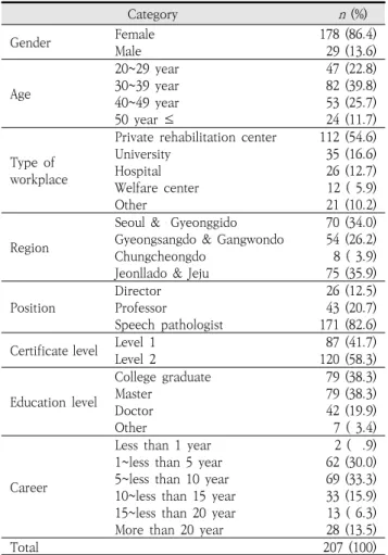 Table  1.  Participants'  information 