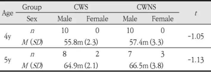 Table  1.  Participants’  information