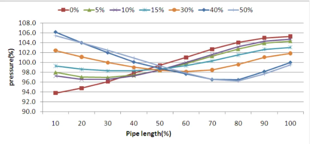 Fig.  17.  Variation  of  dynamic  pressure  according  to  diameter  ratio
