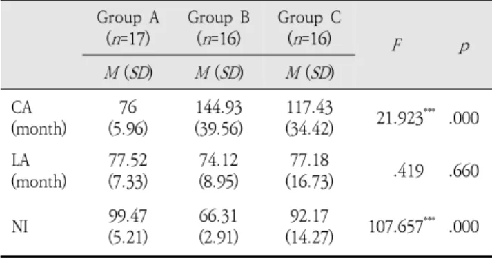 Table  1.  Participants’  information