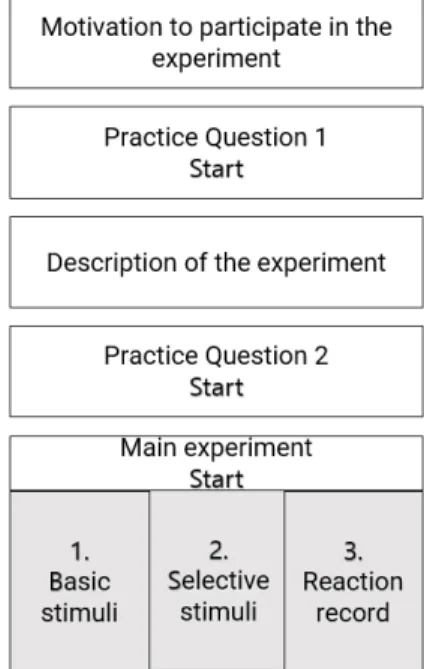 Figure  1.  Example  of  picture  used  in  the  test  of  word  meaning  reasoning
