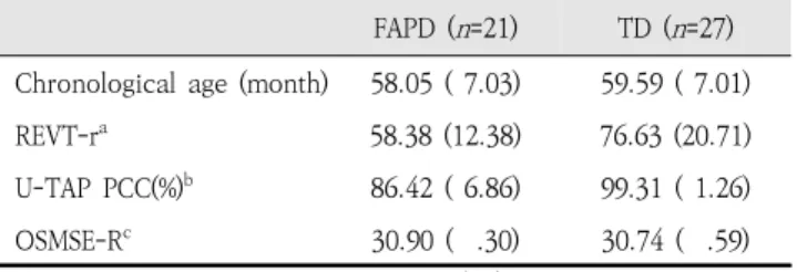 Table  1.  The  characteristics  of  participants  in  experiment