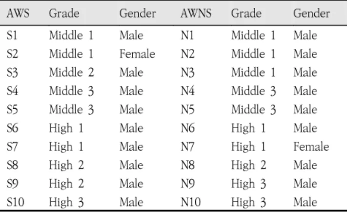 Table  1.  Participants’  information