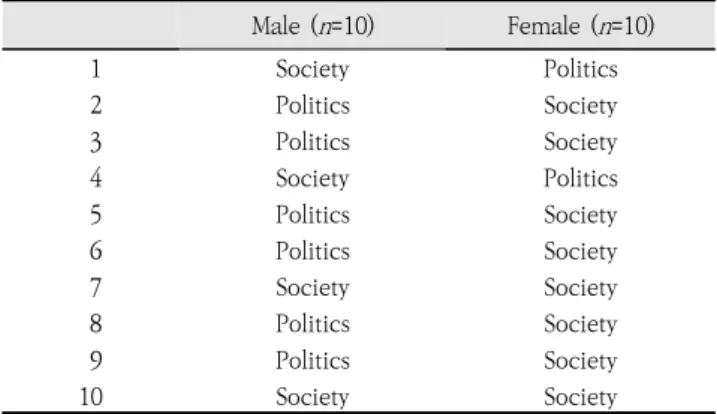 Table  1.  Announcers  news  speech  topic  classification