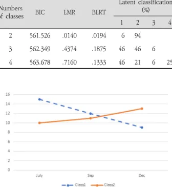 Table  10.  Grade  4  reading  comprehension  test  LCGA  model  fit  index  results
