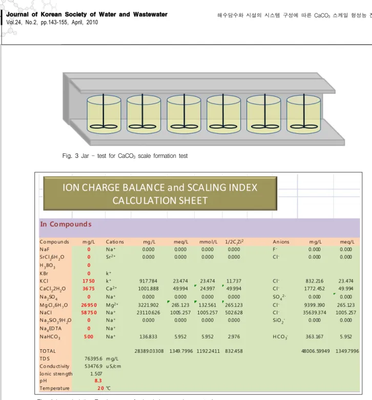 Fig.  4  Ion  calculation  Excel  program  for  ion  balance  and  concentrationsFig.  3  Jar  -  test  for  CaCO3  scale  formation  test