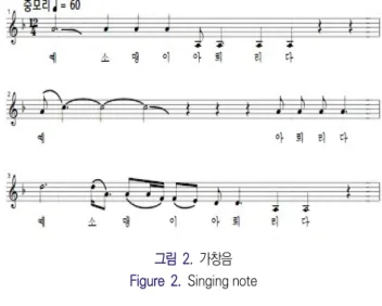 그림  2.  가창음    Figure  2.  Singing note