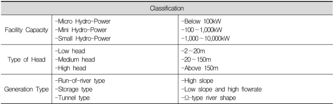 Table  1.  Classification  of  Electric  Power  Generation  in  Small  Hydro-Power  Plant