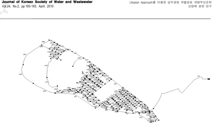 Fig.  4.  KA  network  of  J  City 3과 같이 의사결정자들의 선호 대안들이 어느 한 영역에 집 중되지 않고 제각각 흩어져 있어 의사결정자들의 의견을 종 합하기 어려운 경우에 적당하다