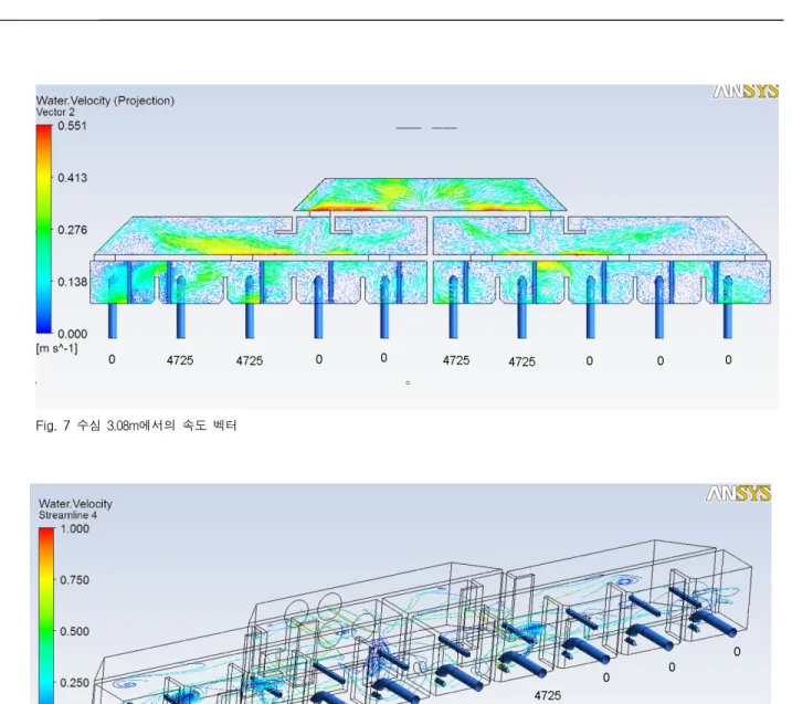 Fig.  7  수심  3.08m에서의  속도  벡터 Fig.  8  흡입관으로  유입되는  streamline 시간 및 수위 저하에 따라 발생되는 와류는 Fig