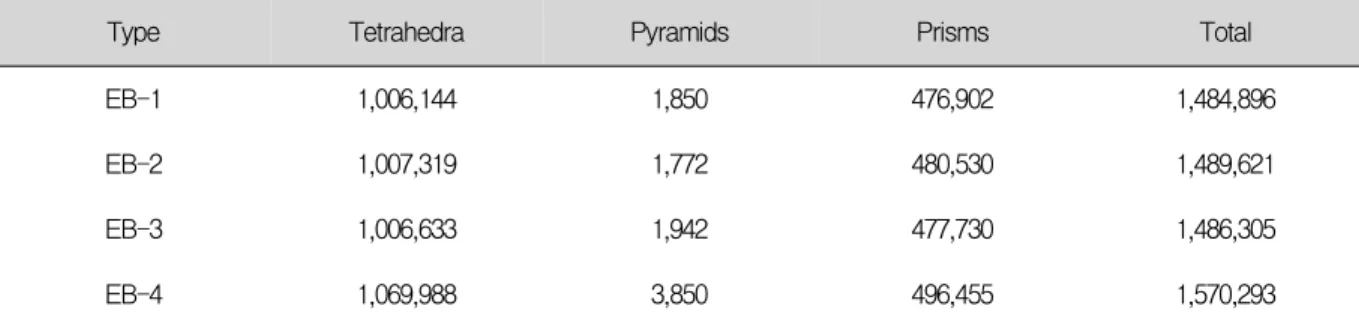 Table  1.  Mesh  statistics(EB:  Effluent  Baffle)